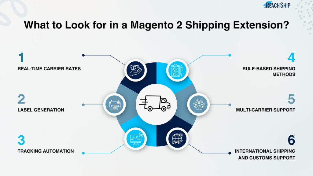 What to Look for in a Magento 2 Shipping Extension