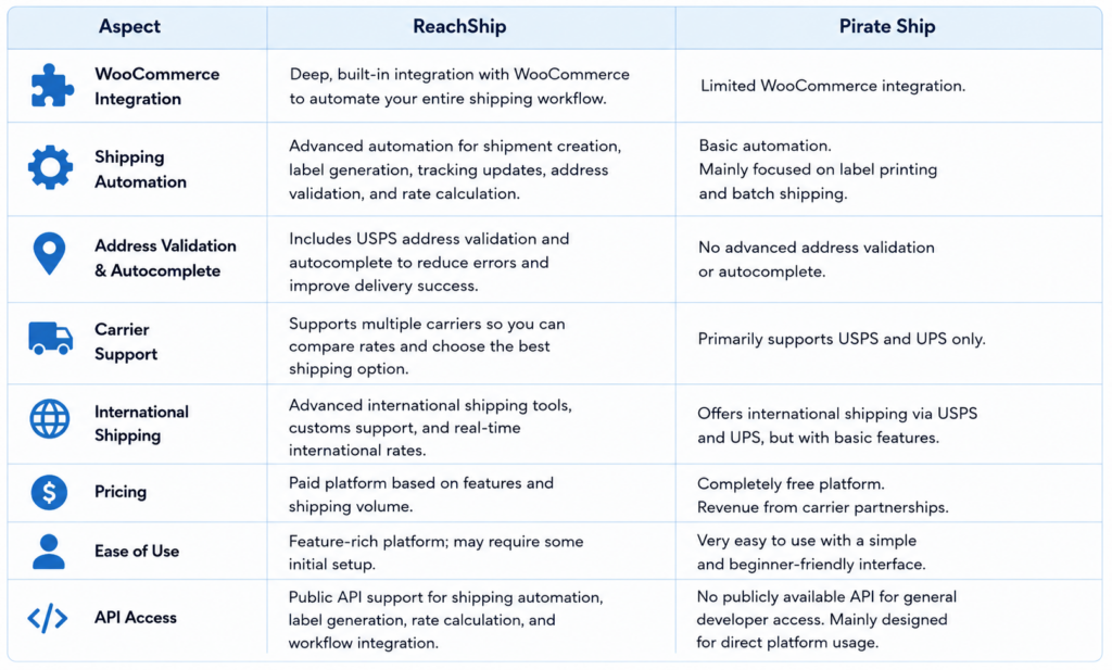 ReachShip vs Pirate Ship