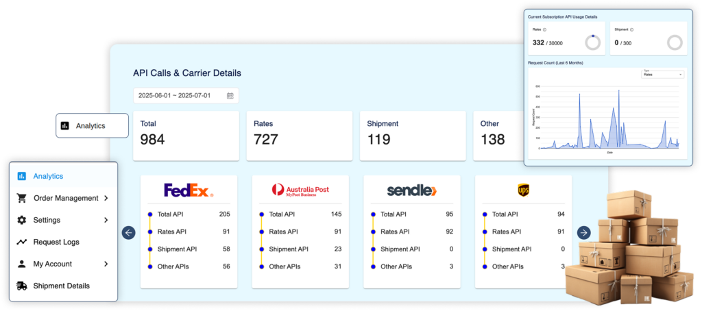 Reachship Analytics