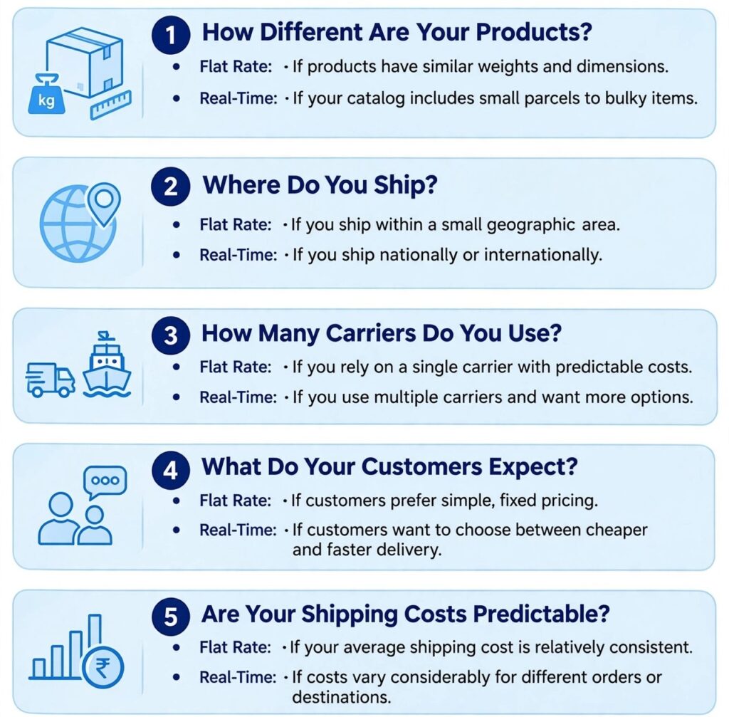 Flat Rate vs. Real-Time