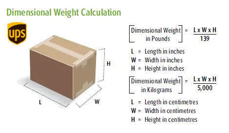 Dimensional Weight & Volumetric Weight Explained