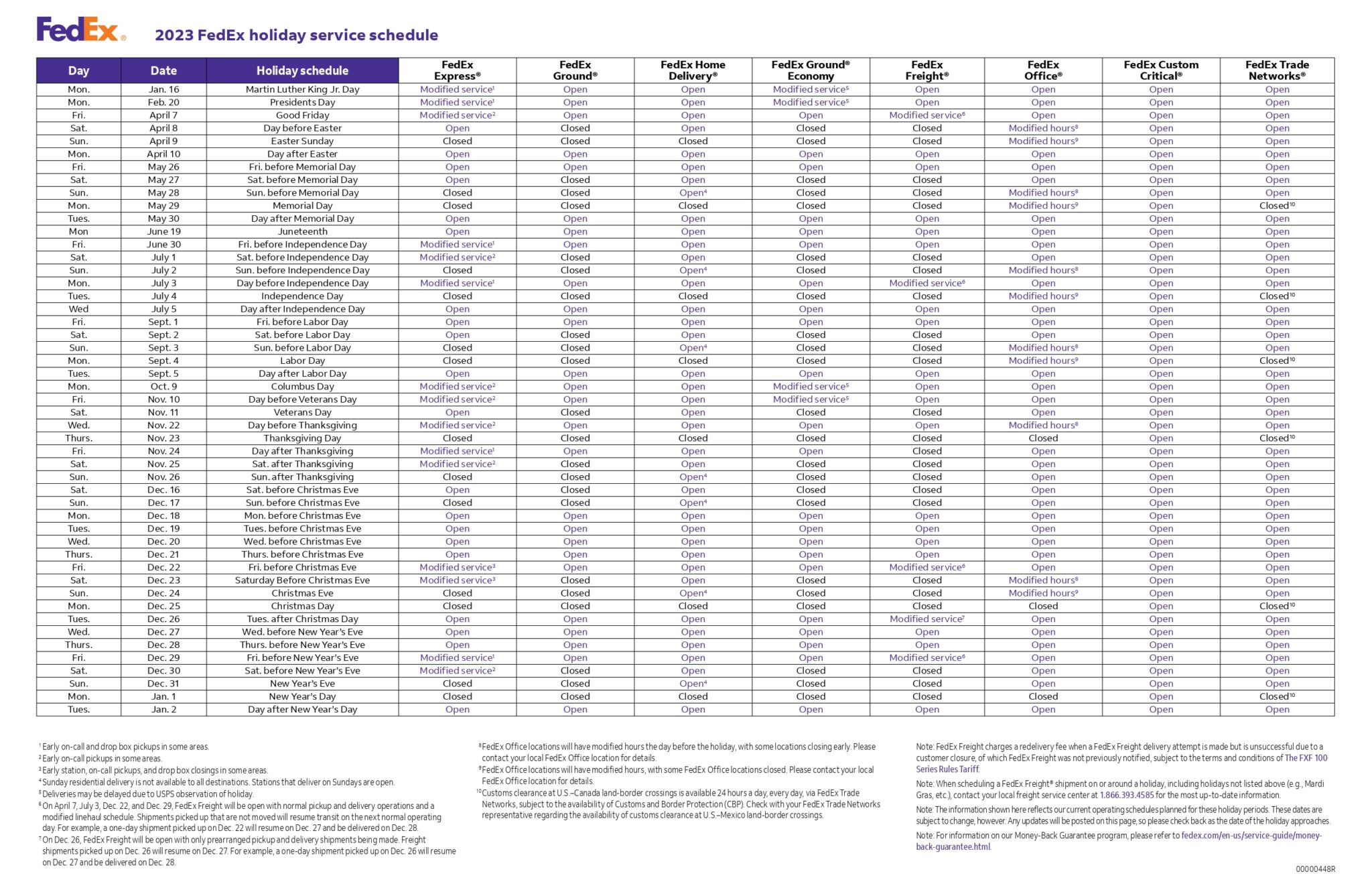 What Is The FedEx Holiday Schedule For 2023 ReachShip