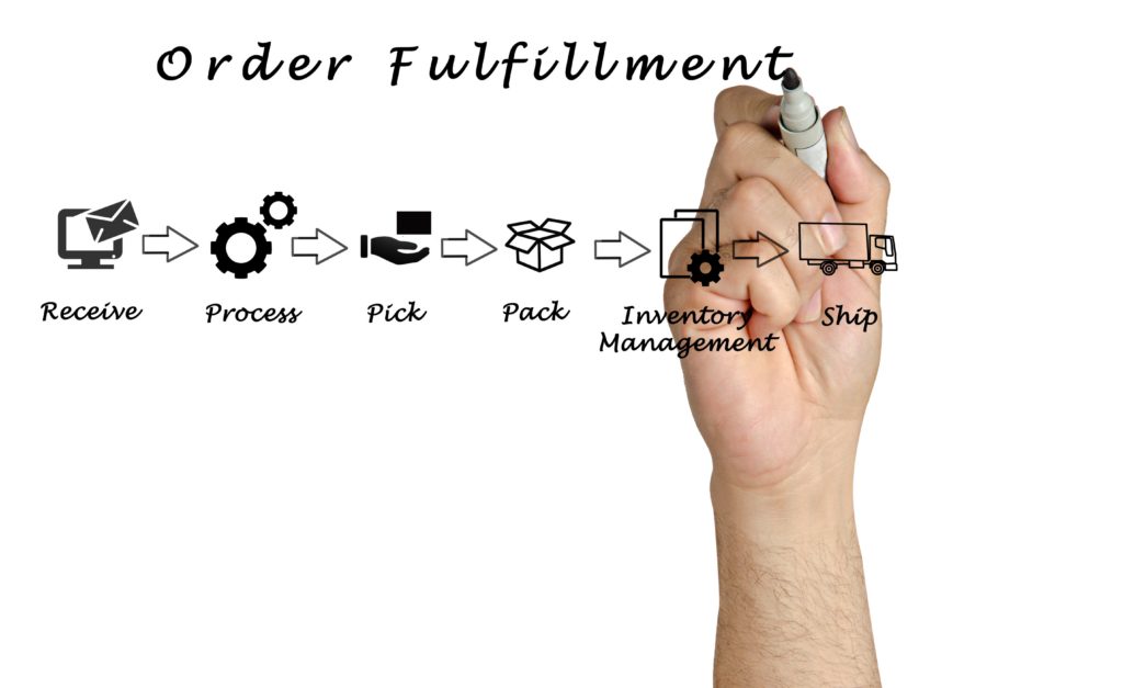 The E-commerce Fulfillment Process