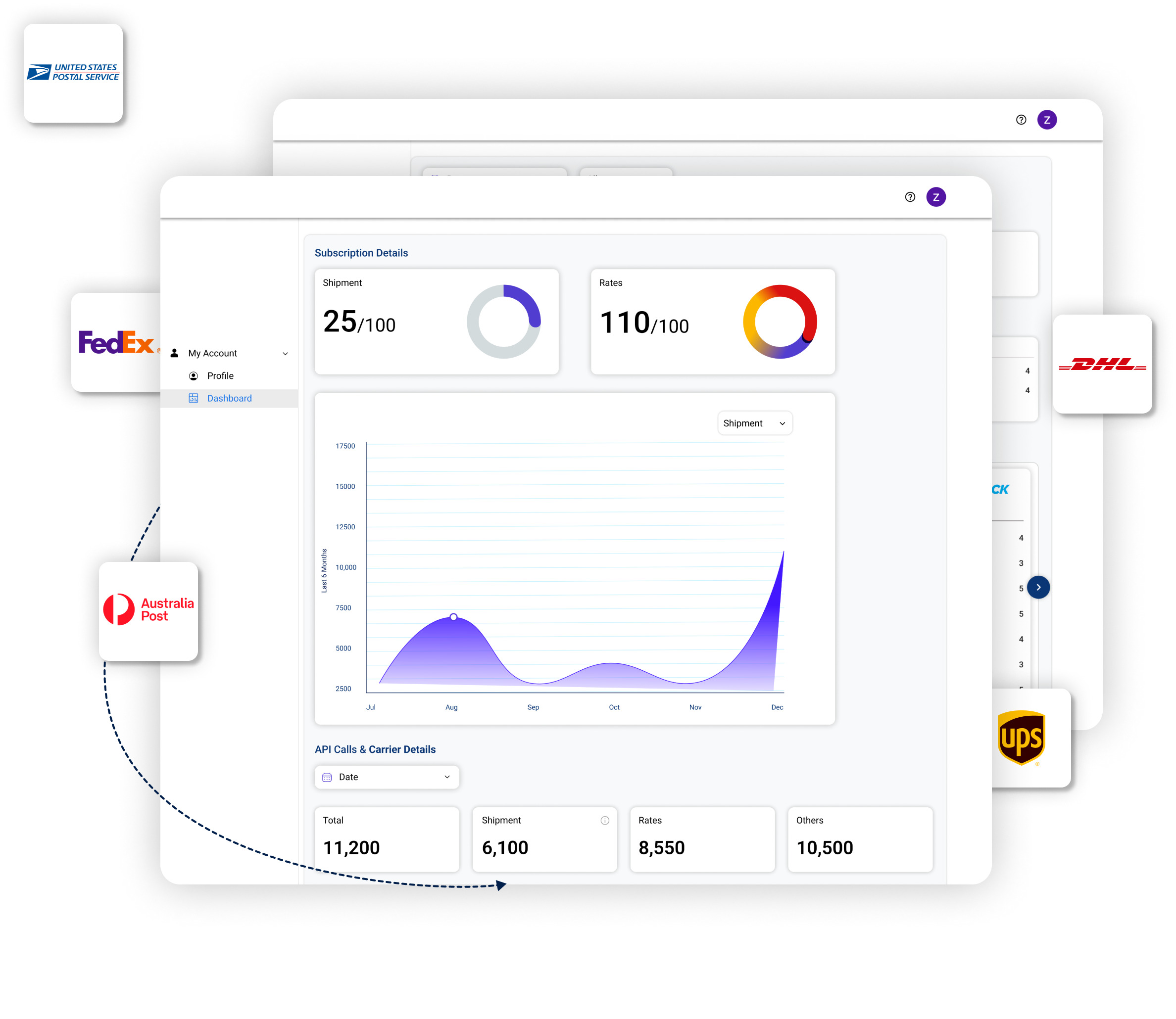 ReachShip Mult-Carrier Shipping Dashboard