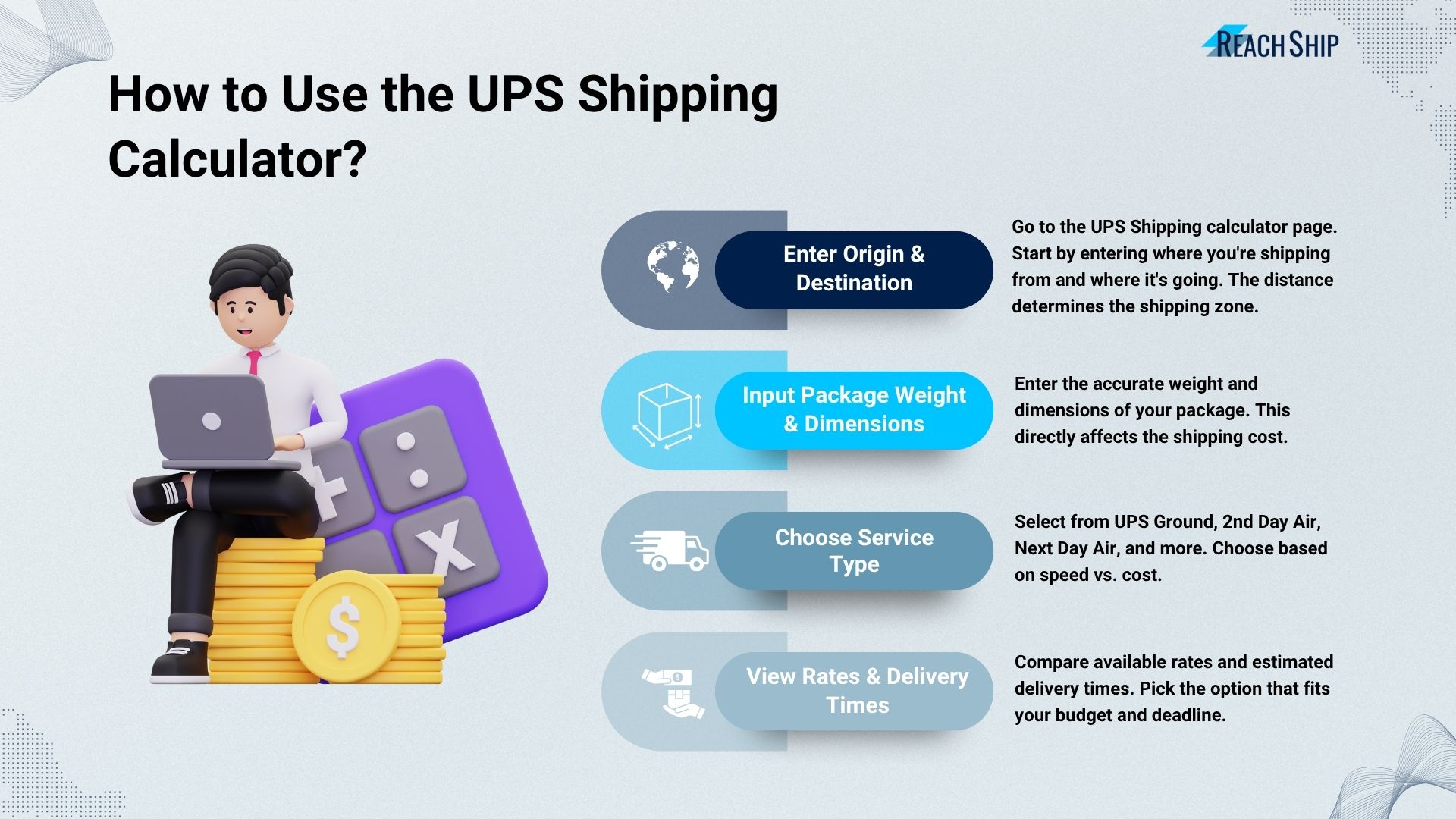 How to Use the UPS Shipping Calculator
