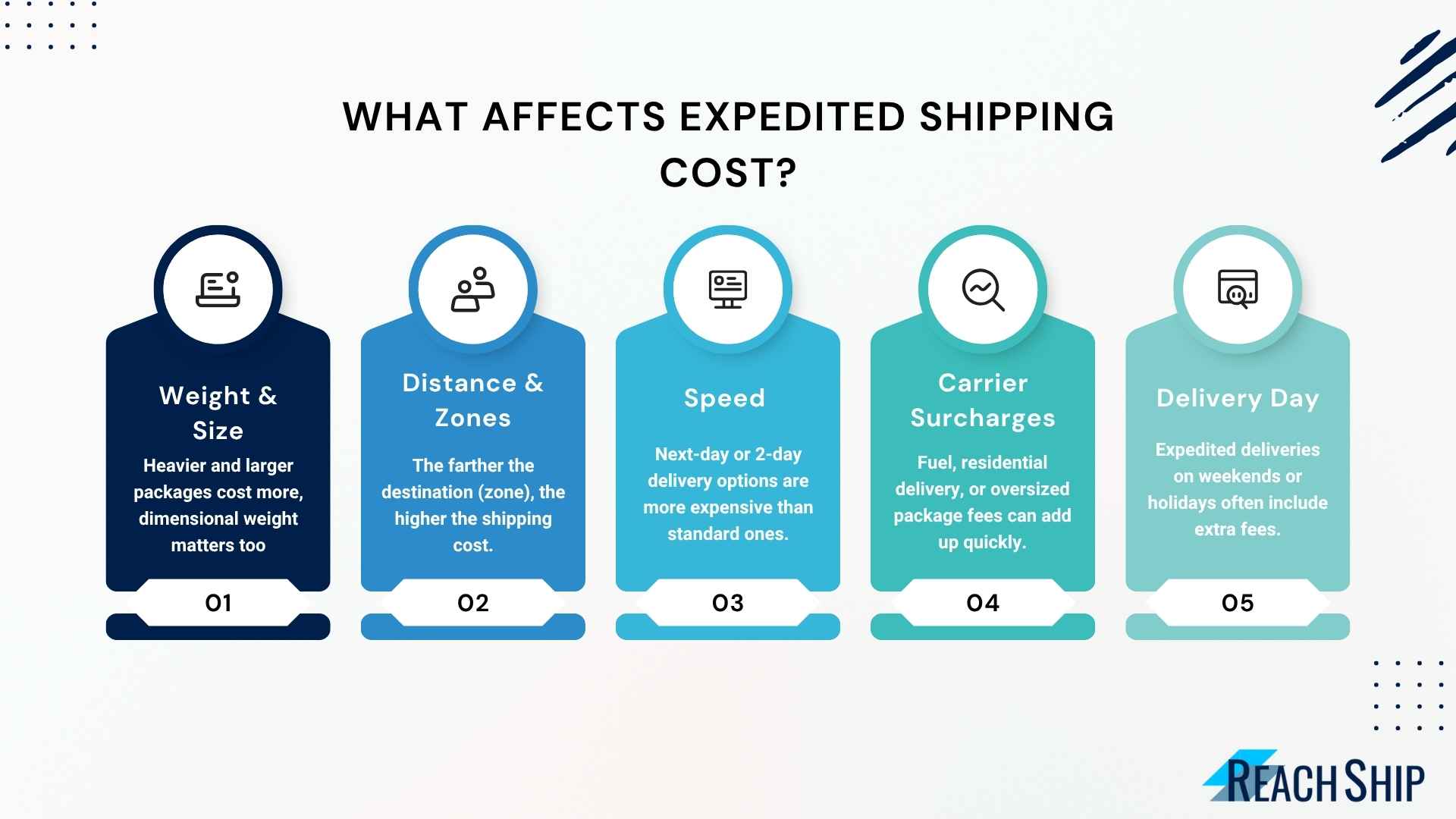 What Affects Expedited Shipping Cost (2)