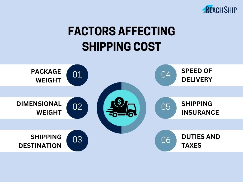 FACTORS AFFECTING SHIPPING COST