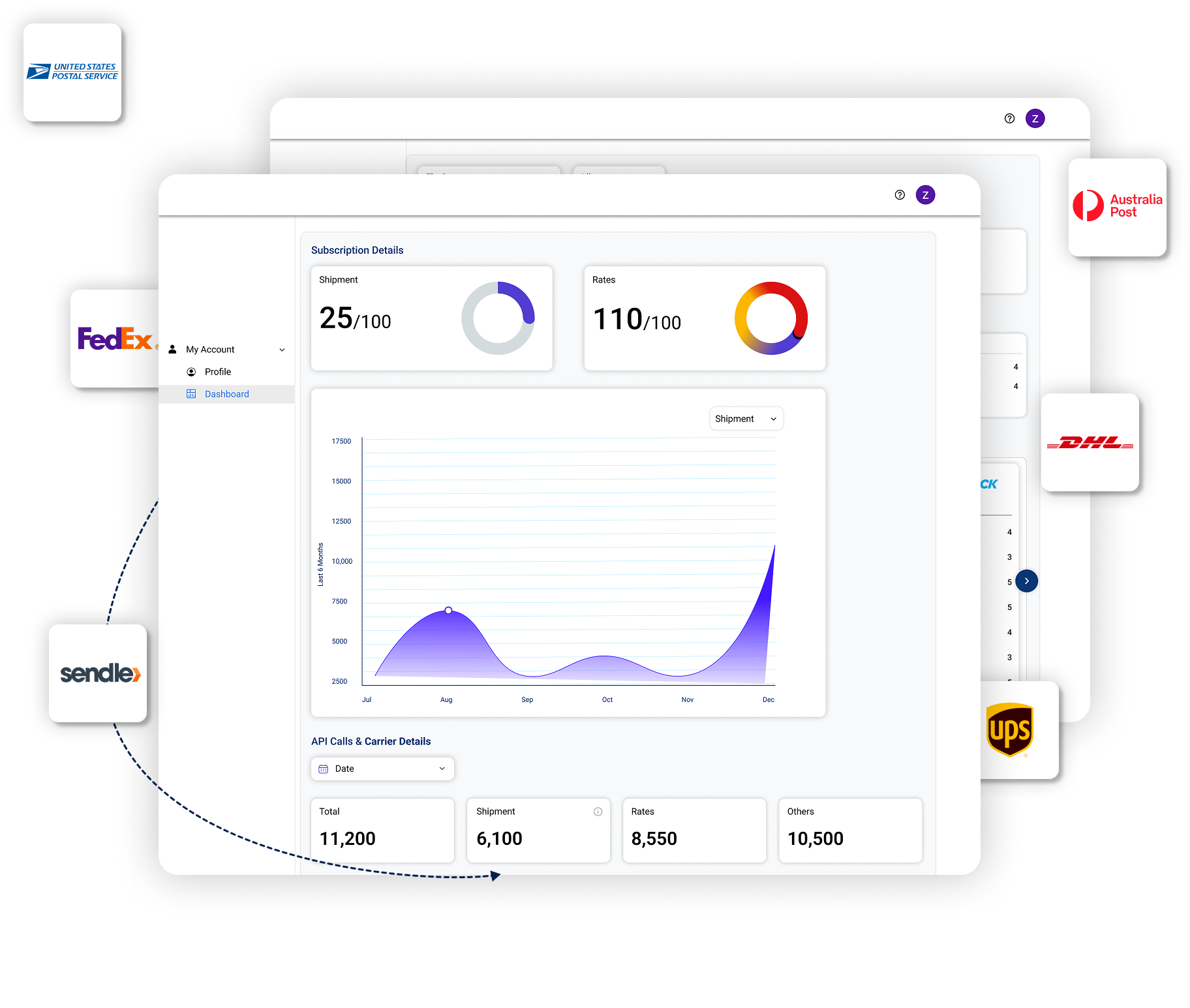 ReachShip Multi-Carrier Shipping Solution