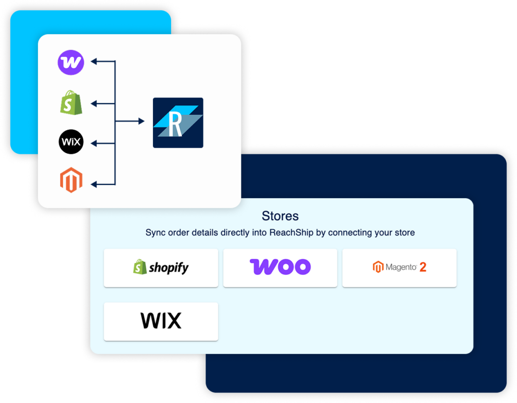 ReachShip eCommerce Store Sync