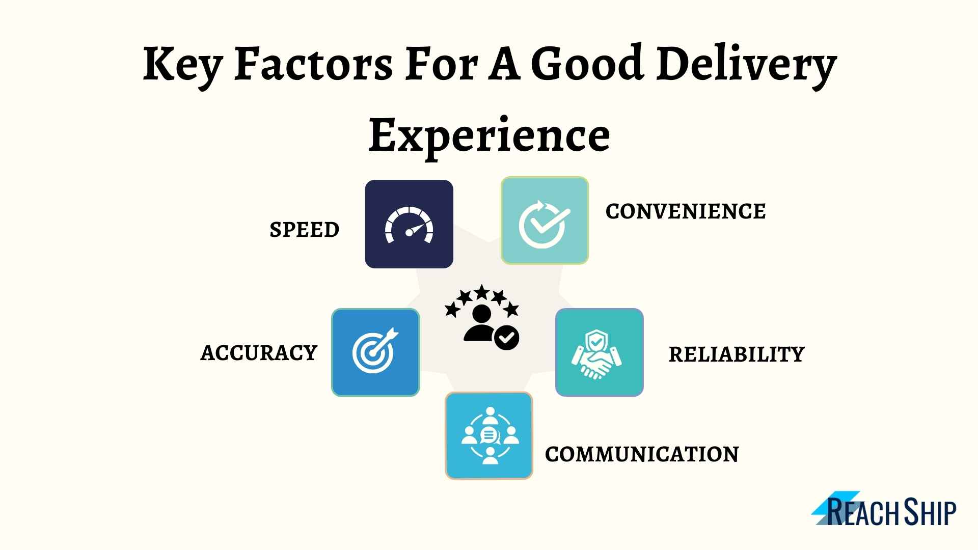 The Ultimate Guide to Improving Your Customer Delivery Experience ...