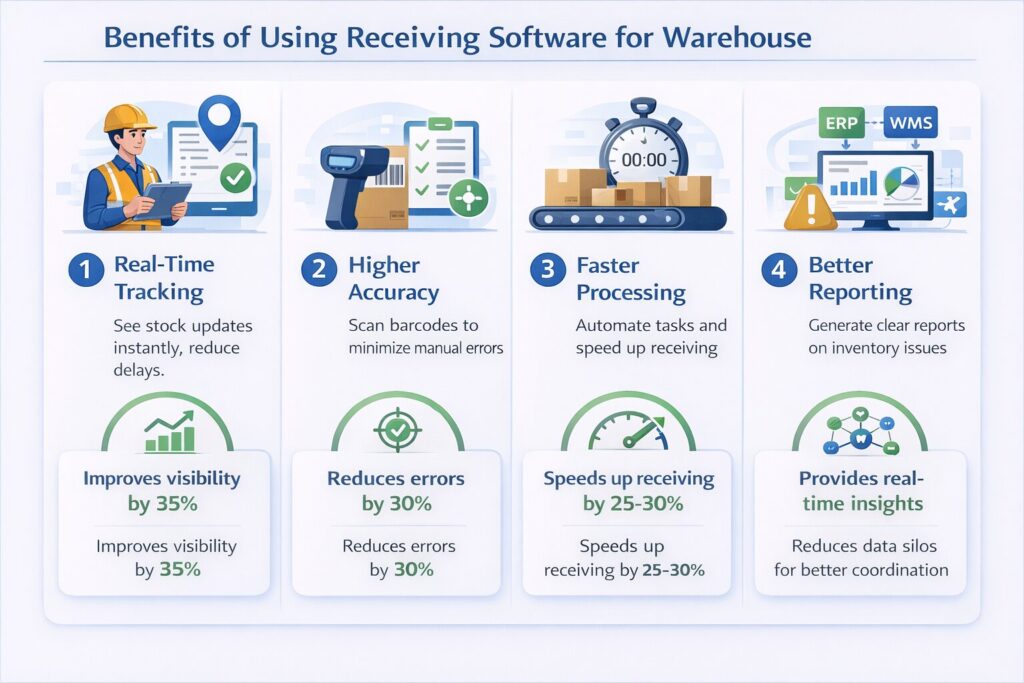 Inventory Receiving Software 