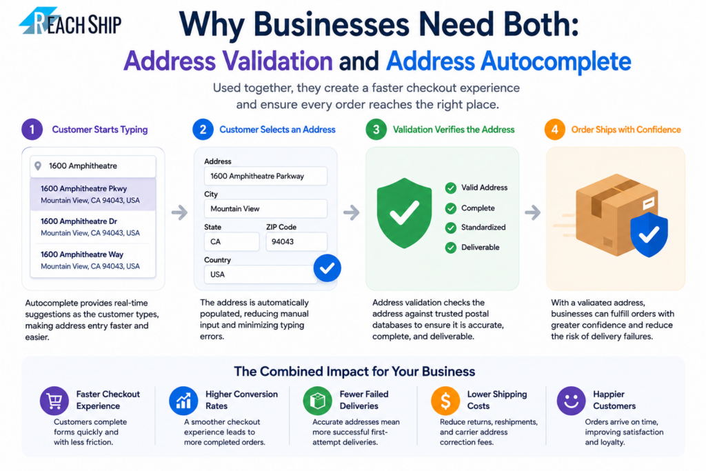 Why Businesses Need Address Validation and Address AutoComplete