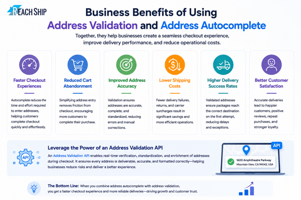 Business Benefits of Using Address Validation and Address Autocomplete