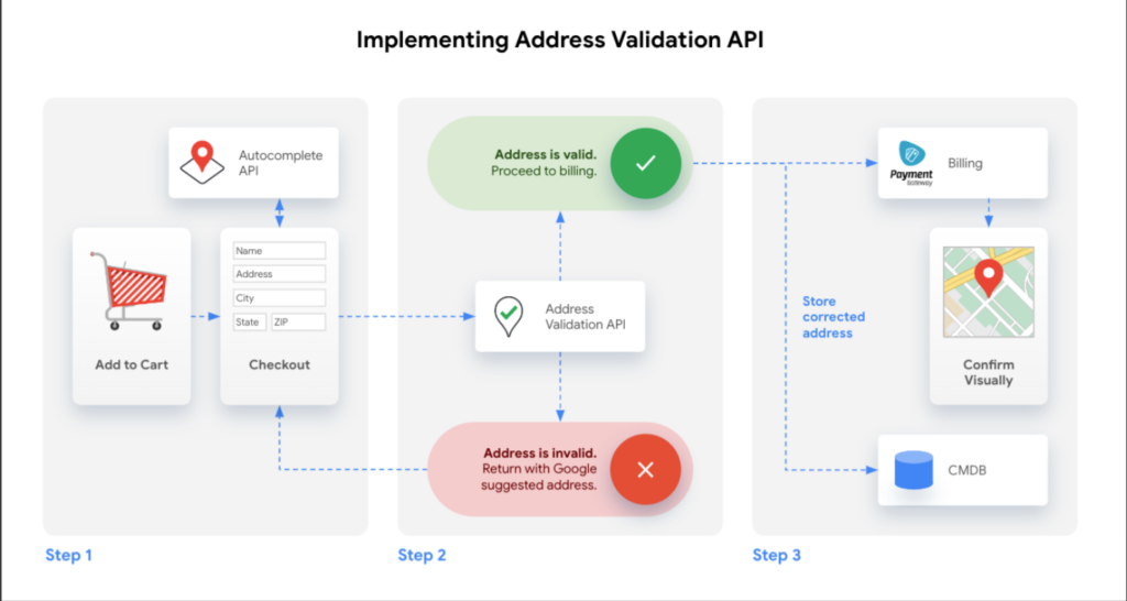  Implement Real-Time Address Verification