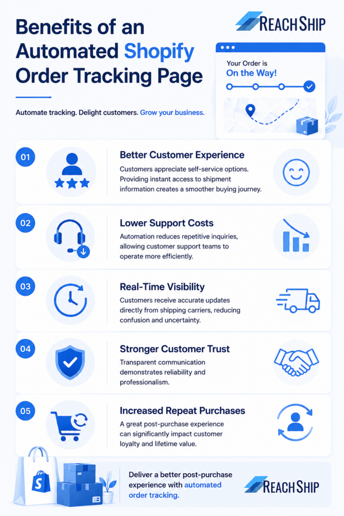 Benefits of an Automated Shopify Order Tracking Page